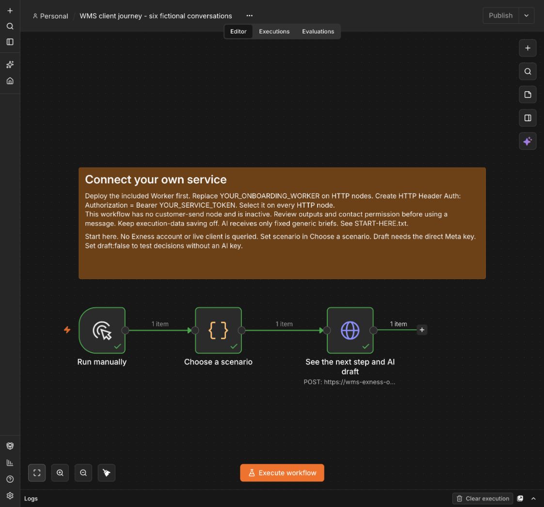 The imported n8n client journey demonstration canvas