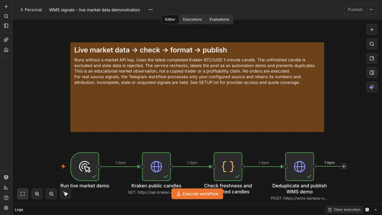 Actual n8n canvas showing a successful run from Kraken candles through freshness checks to a WMS Telegram publication